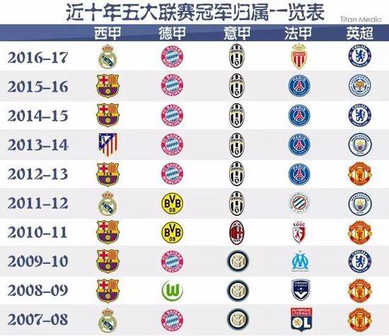 直接为中国